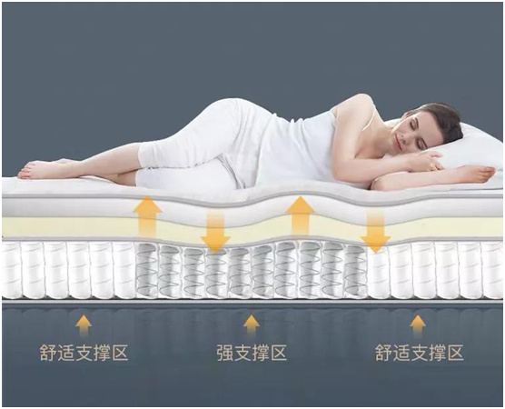康麗萊床墊穩穩承托，讓舒適睡眠變得簡單